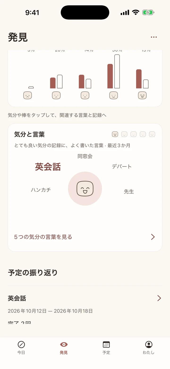 10月と9月の気分のグラフと、英会話などの言葉が並ぶ気分と言葉の画面。